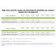 Ph Perfect Sensi Coco Bloom parte B ADVANCED NUTRIENTS