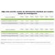 Ph Perfect Connoisseur Bloom parte A ADVANCED NUTRIENTS