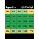 LED QB 730W 2.9 BID - Agrolite