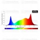 Sistema LED Aura Pro 3.2 720W - Solux