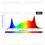Sistema LED Aura Pro 3.2 720W - Solux